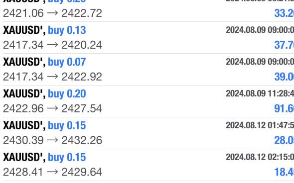 Timberwolves Weekly (0805-0809) Trading Statistics: Stable Profitability