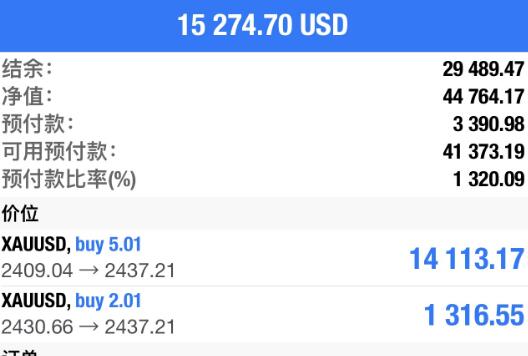 Bengal Tiger Weekly (0805-0809) Trading Statistics: Gold trading retraced last week, earned back this week