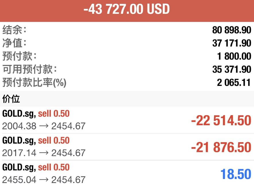 King: With a short order of $2000 per ounce for gold now, who else is there?