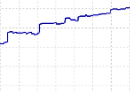 Forex Genie EA breaks through scalp peeling EA