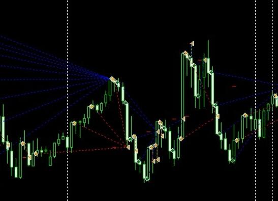 Brilliant Pro EA: A Profitable Scalping EA