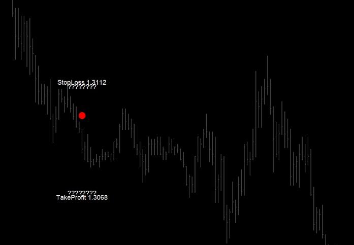 TORNADO trading system, 100% non redrawing