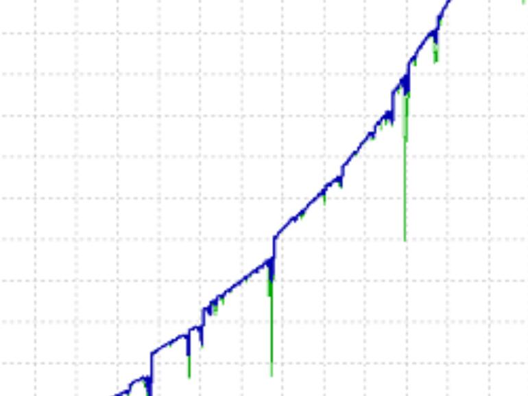 Black Dragon EA based on trend indicators