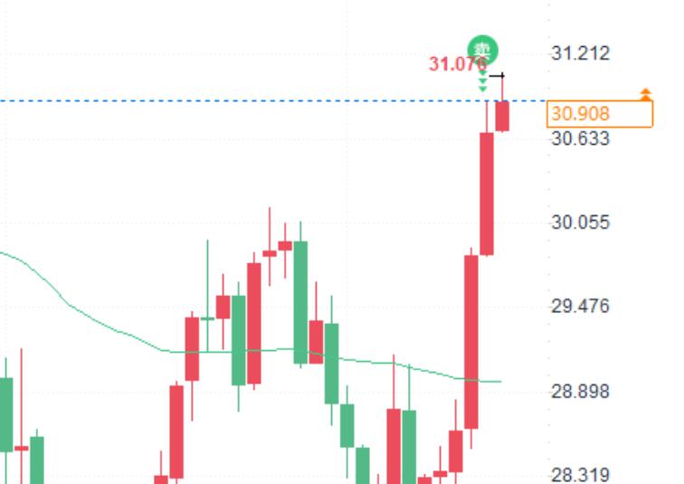 Is the silver market about to explode? The dovish signal from the Federal Reserve ignites a new round of upward momentum!