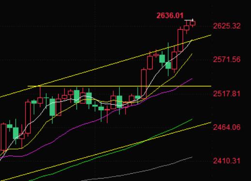 Gold prices hit historic highs again! Analyst: Possible consolidation or pullback