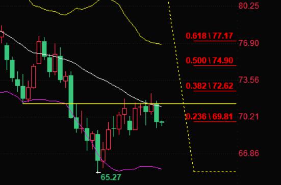 Crude oil trading analysis: Libya's supply concerns ease, oil prices plummet by over 2%