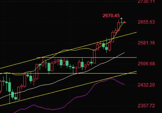 Gold trading analysis: US dollar joins hands with US bond yields to rise, gold price hits historic high before falling back