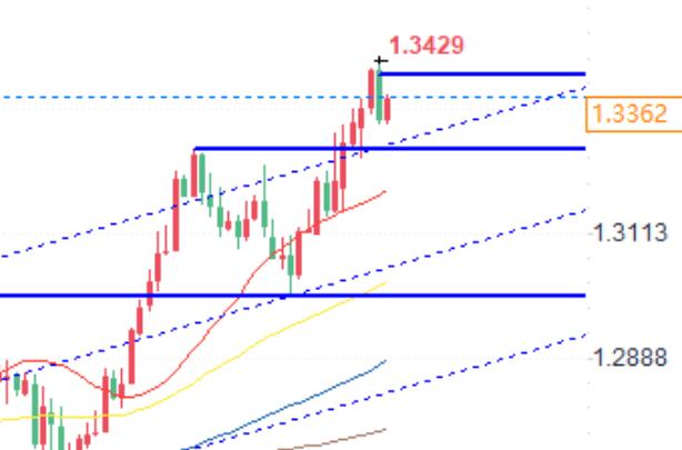 Technical analysis of GBP/USD, USD/JPY, and USD/CHF on September 26th