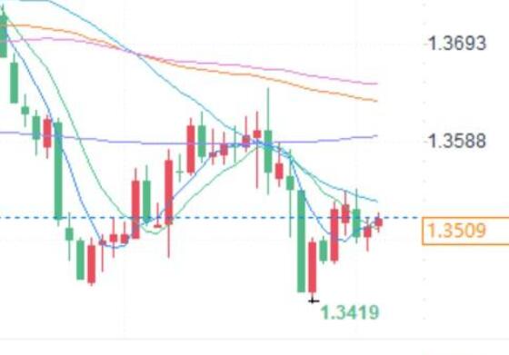 If Israel attacks Iranian oil facilities, the Canadian dollar may also rise!