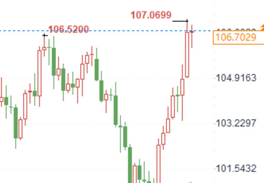 Geopolitically supporting gold and crude oil, why is the Japanese yen leading the rise? What are the hidden mysteries of risk aversion!