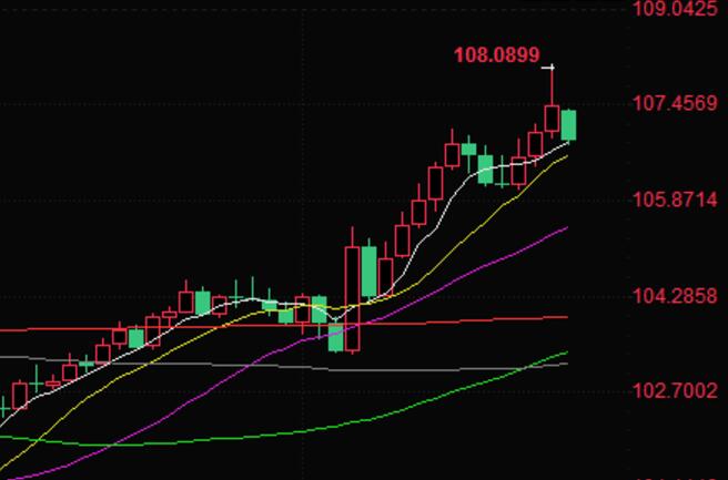 Trump nominates Besson as Treasury Secretary, trade concerns cool, US dollar drops sharply