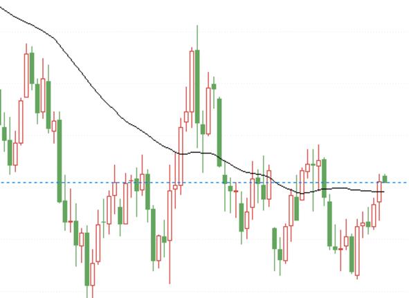 The Russia-Ukraine conflict helped the oil price rebound to near the top of the box, and we still need to beware of the short sellers' counter attack