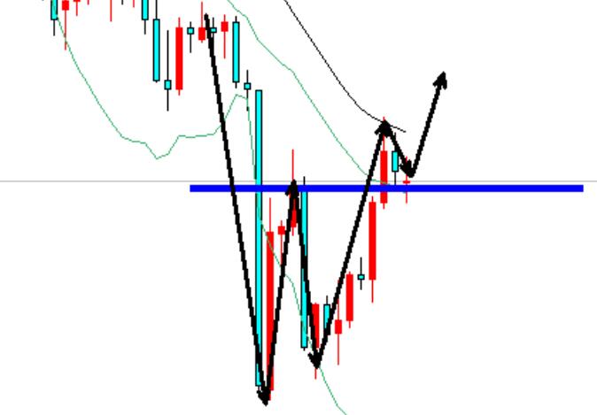 Gold double bottom structure, buy long directly on 2620