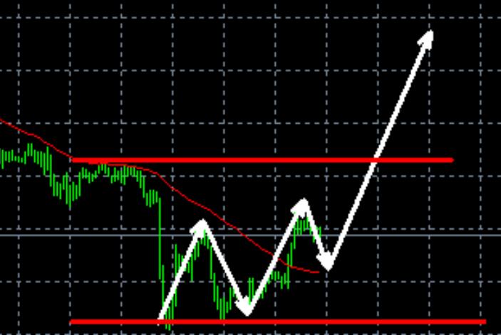 Asian market morning session: Buy more gold at 2619 current price