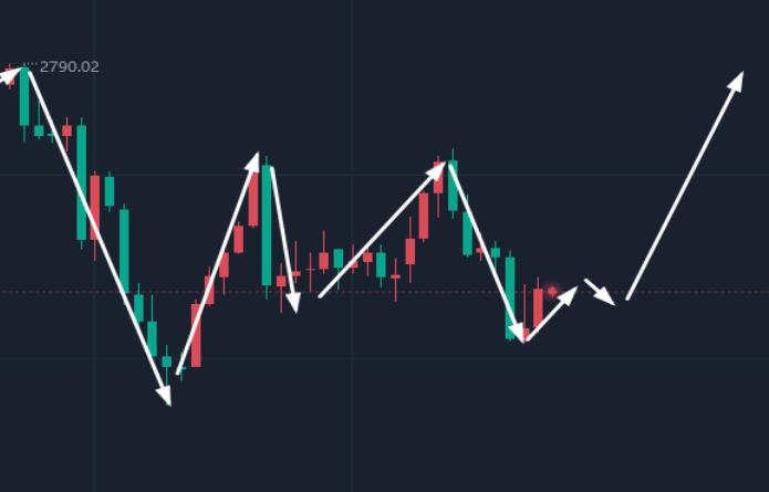 Gold: Christmas Week, Final Revision