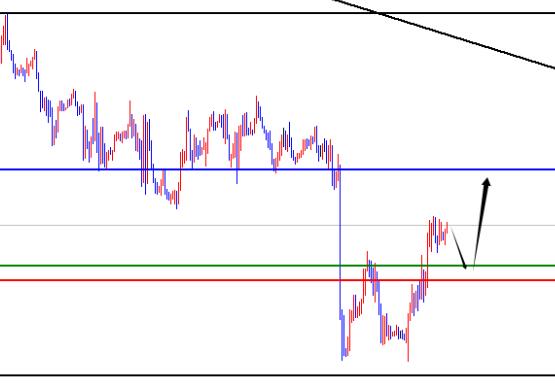 The US index is expected to test daily support again, and EURUSD is concerned about the gains and losses of daily resistance