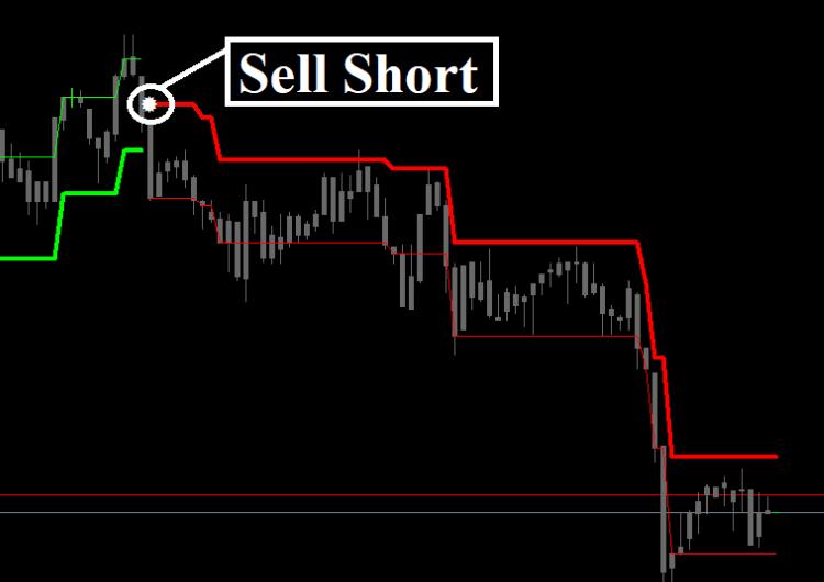 Forex Uranus Strategy trading system