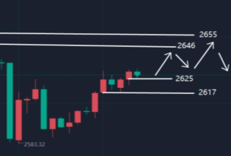 12.23 Gold bulls tend to be strong, looking to continue