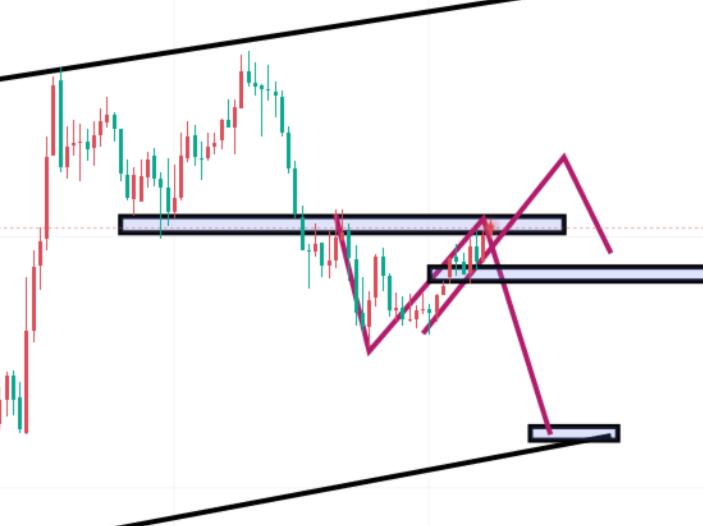 Christmas is coming, gold sideways 2620 short selling