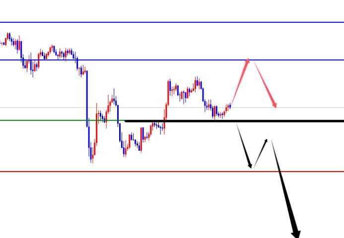 The key to the continued volatility of the golden range and subsequent price breaks