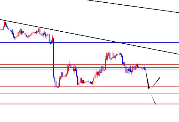 The short-term pullback of the US index is weak, and EURUSD is under pressure due to volatility