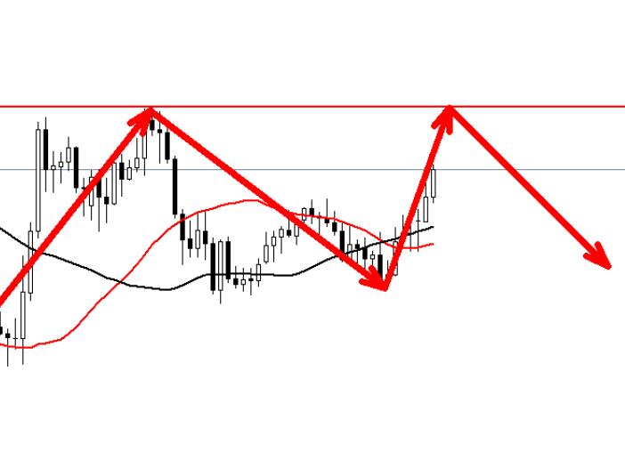 Gold surged to 2633 in early trading, short selling!