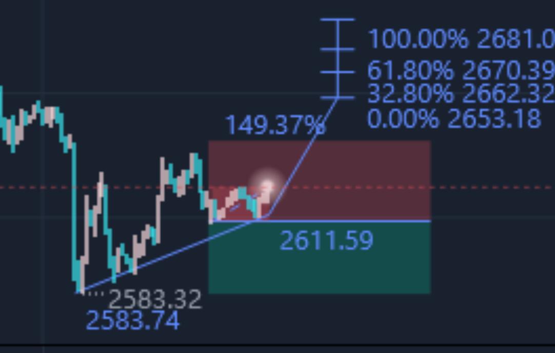 Spot gold today 2617, buy more directly