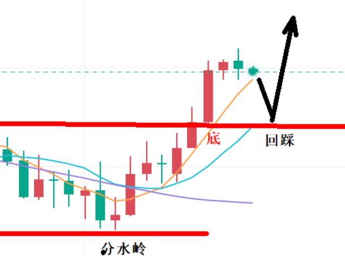 Gold, resistant to decline!