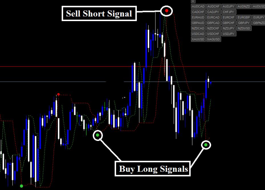 Forex Destructor Strategy is a non redrawn trading system with a trading panel