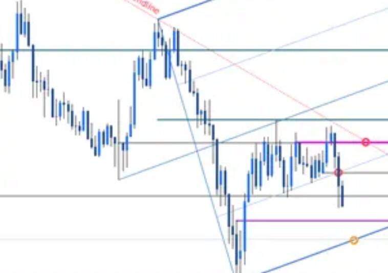 Will the EUR/USD continue to decline in 2025? Pay close attention to these key support resistance levels on the technical front