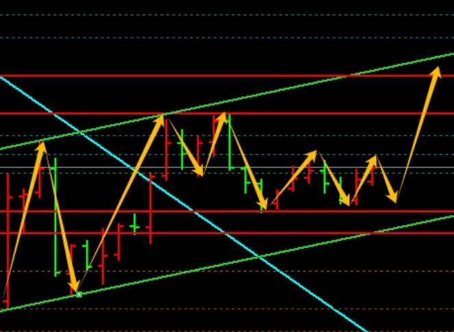 12.27 Gold low-frequency oscillation rises, Asian session 2623 buy