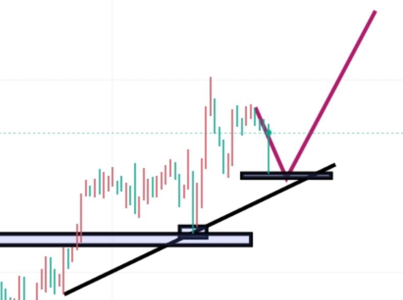 Friday: Gold 2628 Trend Buy More Enter