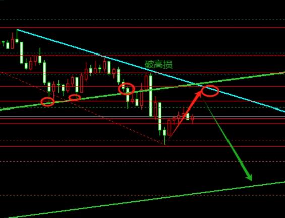 12.31 Gold breaks bottom and continues to decline, with short selling continuing at 2618 during the day