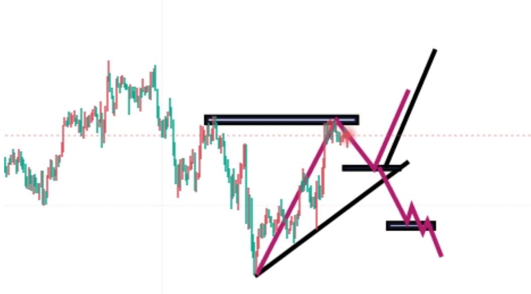 Buy long above gold 2616, key pressure 2640