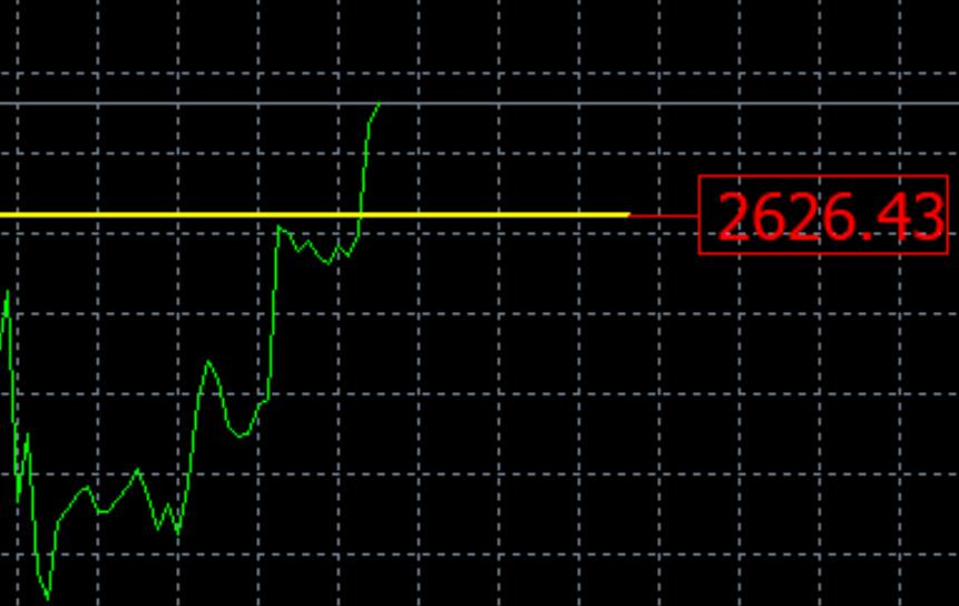 Gold, a temporary bottom has appeared!