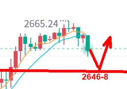 Gold: Can it usher in a new upward trend?