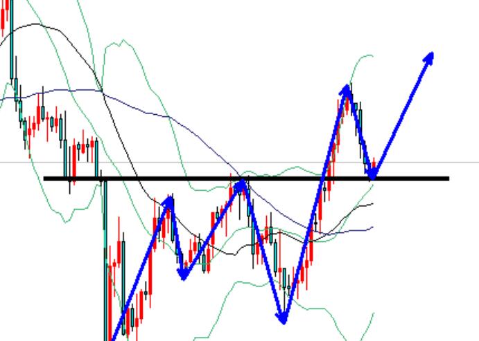 Gold 2642 buy multiple orders and enter the market, takeoff is imminent