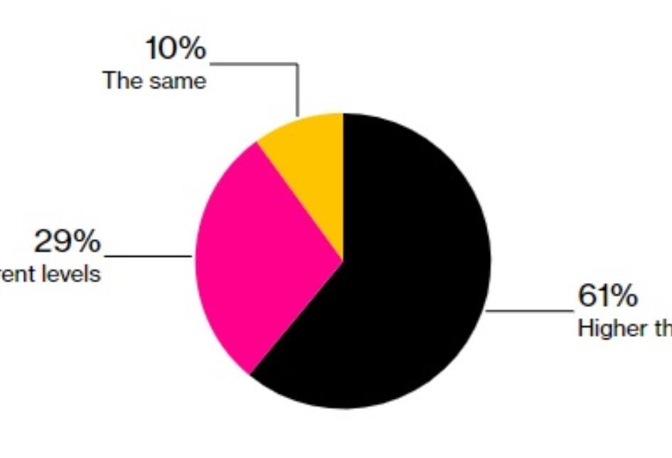 The latest heavyweight investment survey for 2025 has been released! Bloomberg: Trump policies will make them the biggest beneficiaries