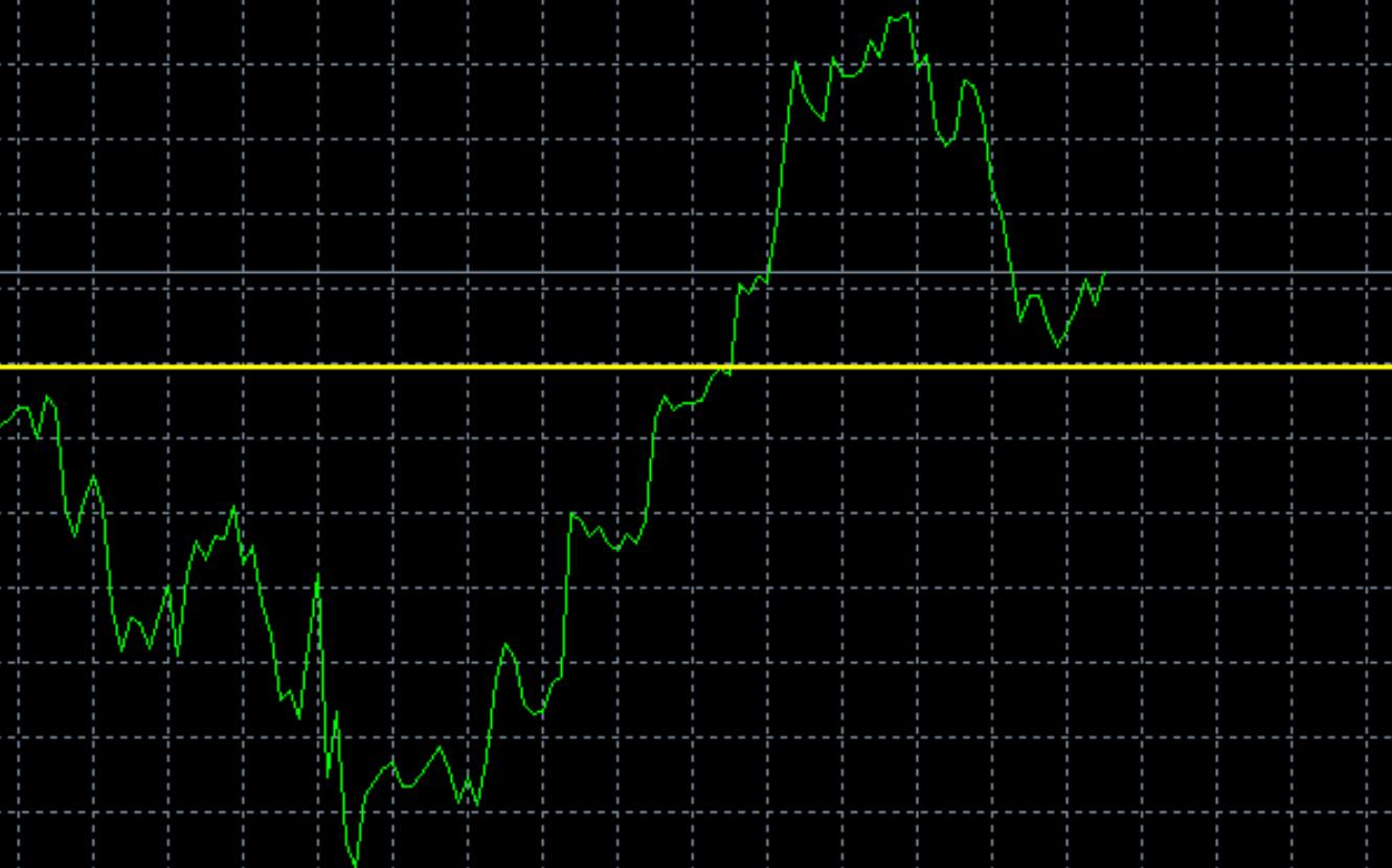 The decline of gold is not a peak, continue to buy more today!