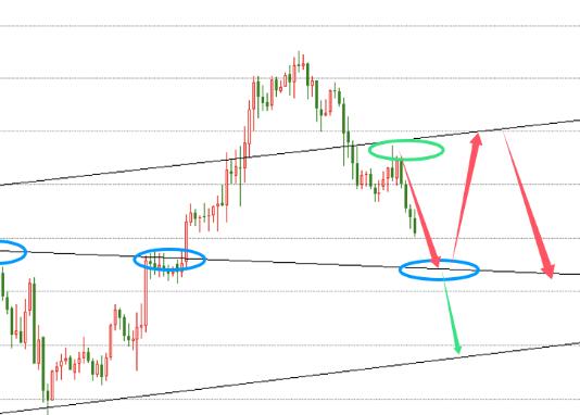 01.06 Focus on non farm payroll this week, how long can the strong US dollar last?