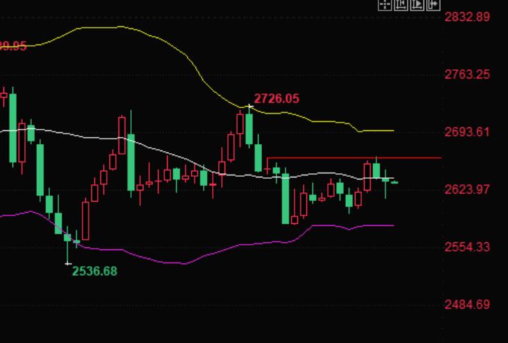 Reports related to Trump's tariff plan stir the market, with rising US bond yields suppressing gold prices