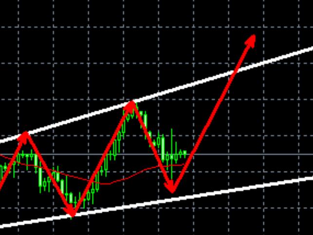 Continue to buy more gold: 2621 buy!