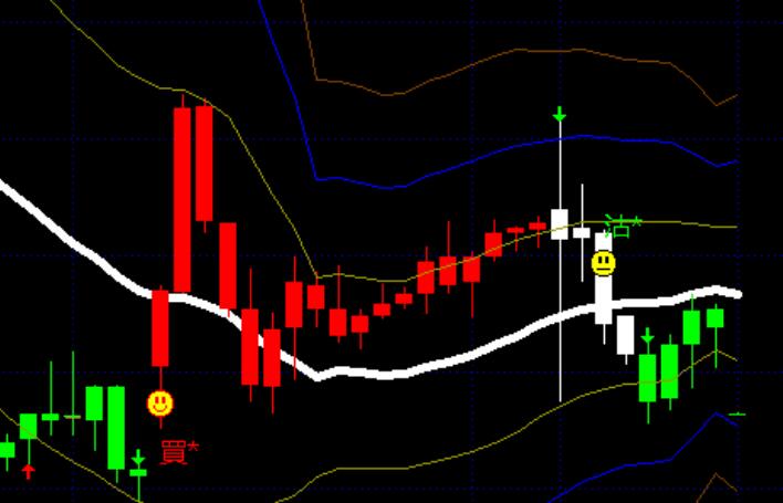 01.07 Hang Seng Index HHI、 Real gold, YM, ES, NQ futures