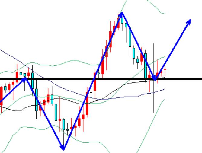 Gold 2630 buy long hold, can it reach 2660?