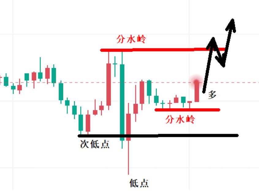 Gold, daily cycle turns positive!