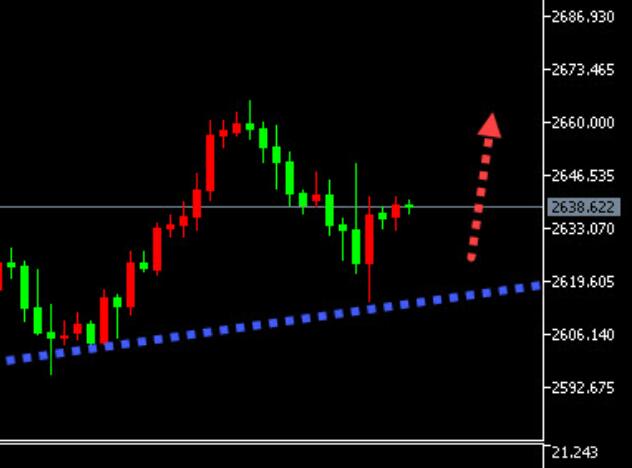 1.7 Analysis of the Trend of Gold Crude Oil