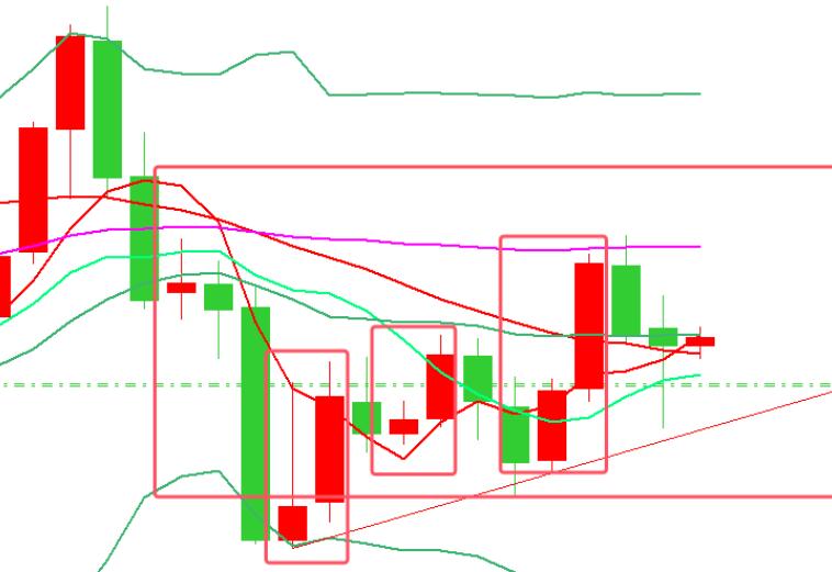 Gold, the four major events of this month remain the main theme of volatility