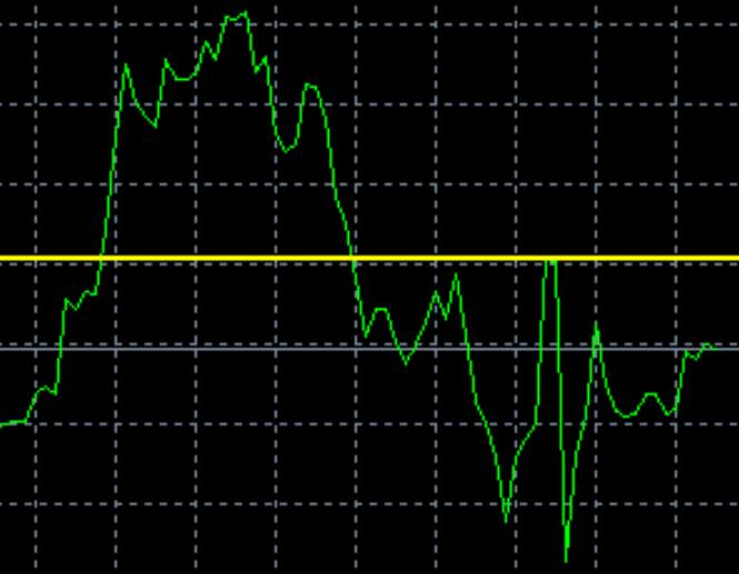 Gold up and down, today 2645 is the key!