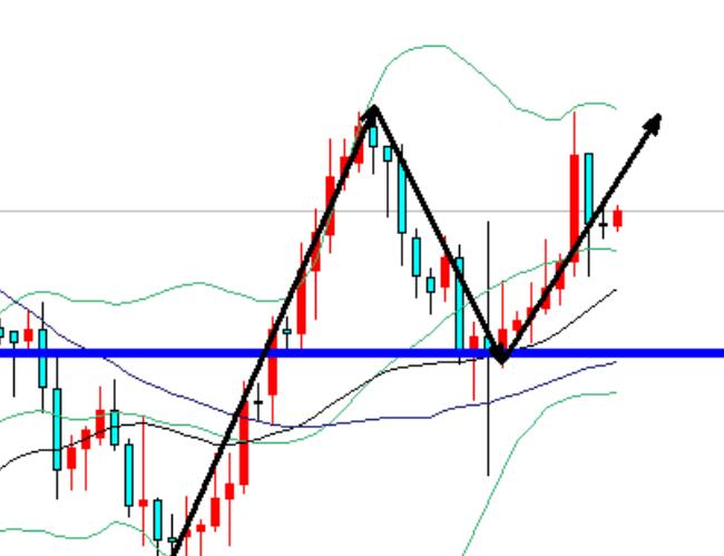 Buy long and hold gold 2643, see through 2665