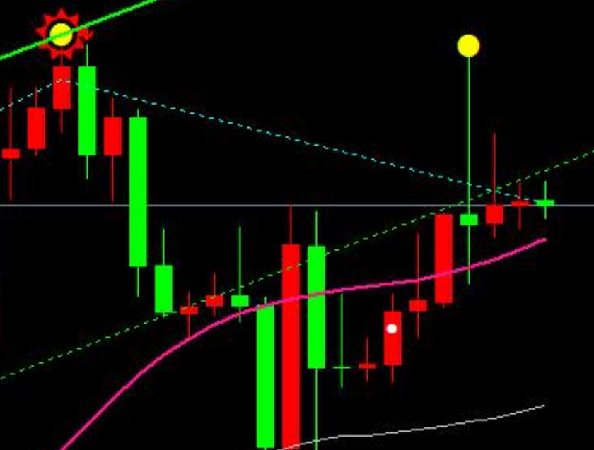 Gold continues to fluctuate, ADP is bound to break through today's level